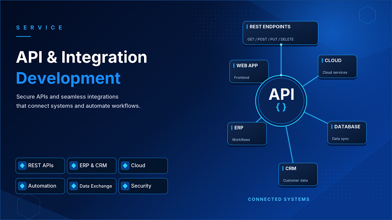 API & Integration Development