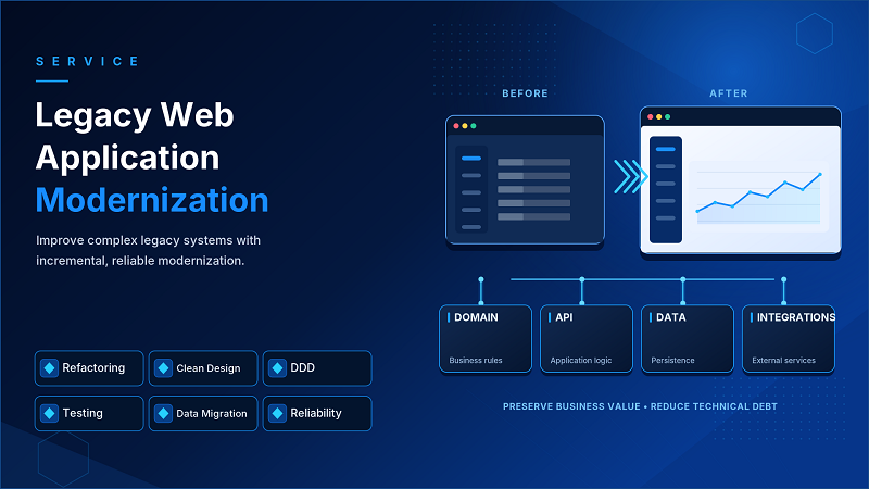 Legacy Web App Modernization