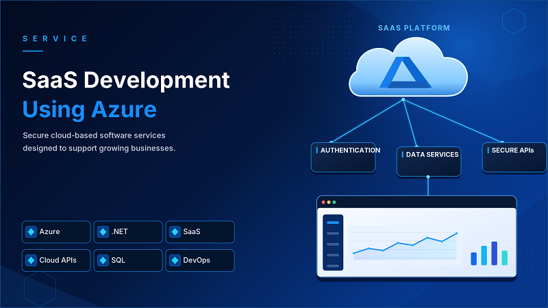 SaaS Development Using Azure