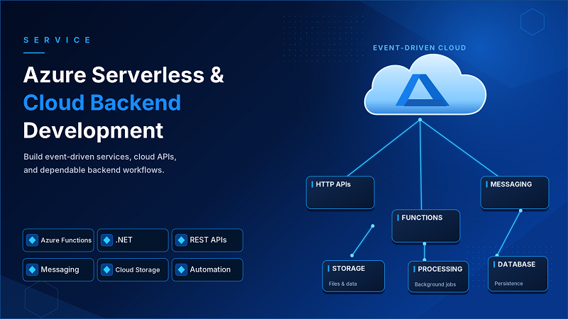 Azure Serverless Development